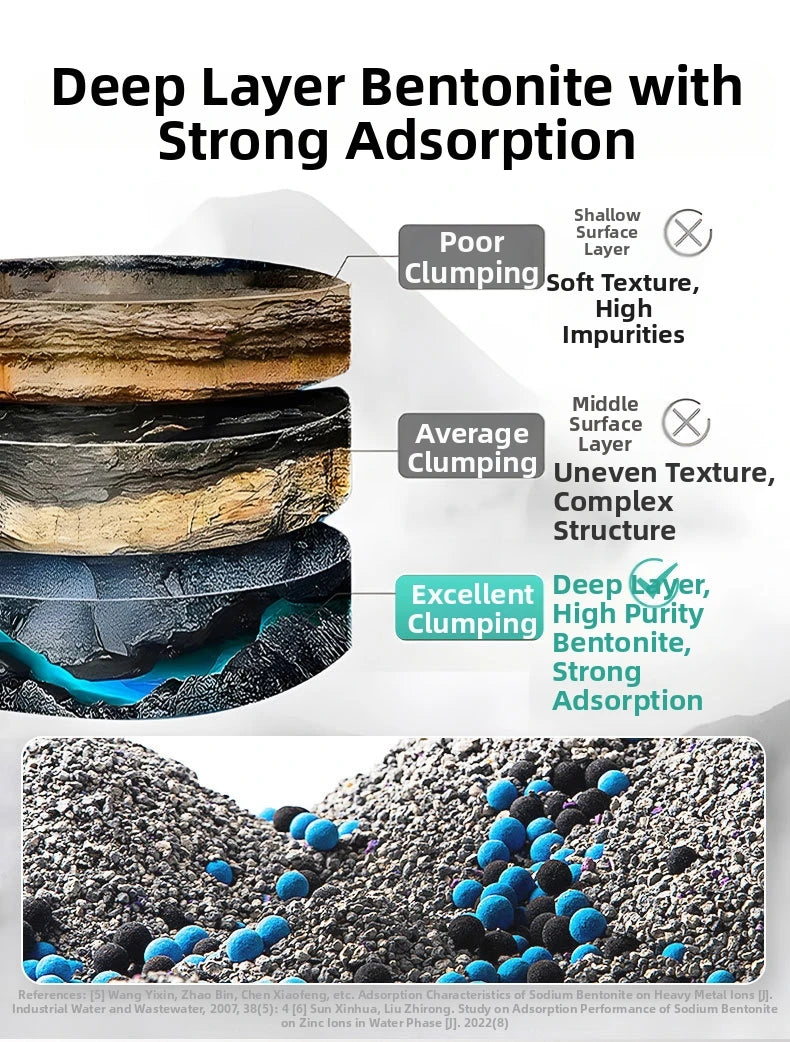 Filler Things Self-Cleaning Arena Biodegradable Sand For Cat Supplies Accessories Litter 5KG Self-Cleaning Deodorization Sand
